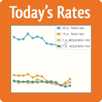 Home-Loan-Lending-Todays-Rates